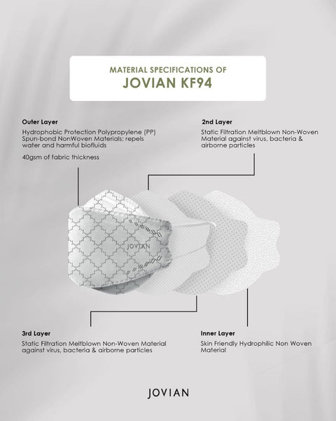 [100% AUTHENTIC] White Monogram KF94 Respirator (Earloop) by JOVIAN