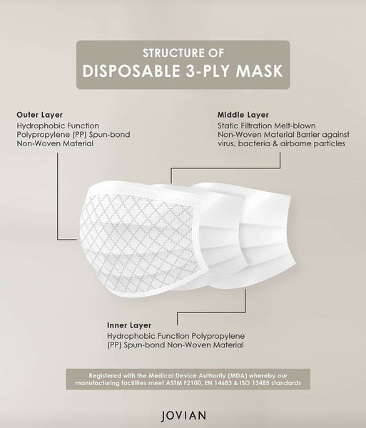 [100% AUTHENTIC] Monogram 3-Ply Mask by JOVIAN